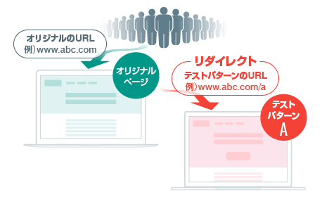 リダイレクト方式説明