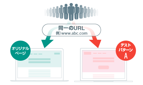 書き換え方式説明