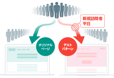 テストの実行条件を設定