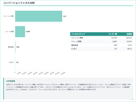 コンバージョンファネル分析