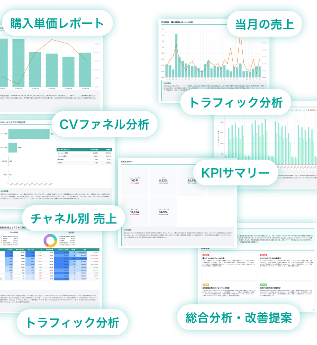 購入単価レポート, CVファネル分析, チャネル別売上, トラフィック分析, 当月の売り上げ, トラフィック分析, KPIサマリー, 総合分析・改善提案