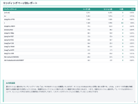 ランディングページ別AIレポート