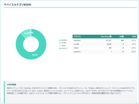 デバイスカテゴリ別AI分析