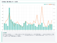 日次収益・購入単価AIレポート