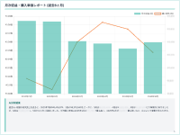 月次収益・購入単価AIレポート