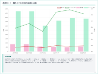 月次カート・購入ファネルAI分析 (過去6ヶ月)