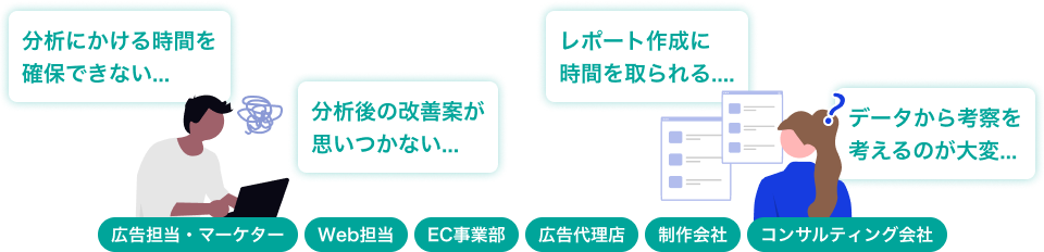 分析にかける時間を確保できない。分析後の改善案が思いつかない。レポート作成に時間を取られる。データから考察を考えるのが大変。広告担当・マーケター, Web担当, EC事業部, 広告代理店, 制作会社, コンサルティング会社