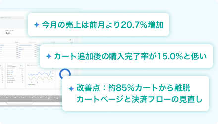 データからAIが端的に考察