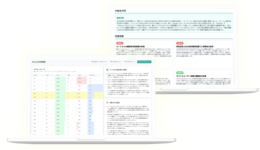 SiTest AIレポート®
