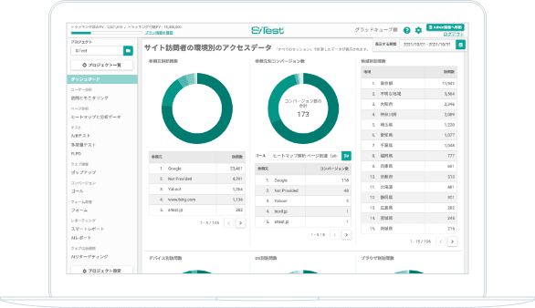 サイト訪問者の環境別のアクセスデータ画面イメージ