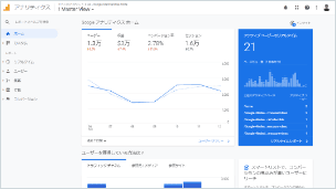 Google アナリティクス画面