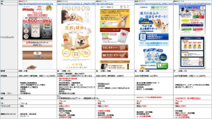 ターゲット・競合分析