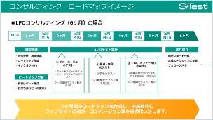 ロードマップ作成画面