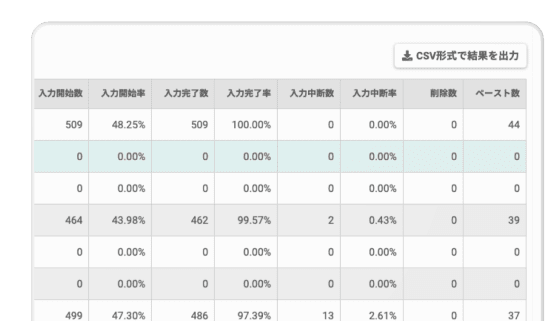 サマリーレポート
