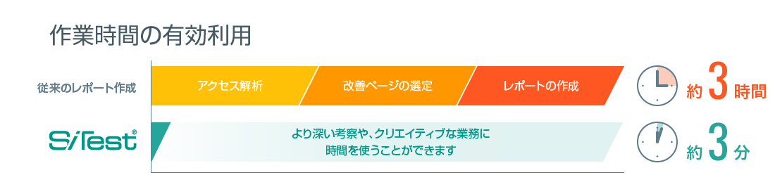作業時間の有効利用