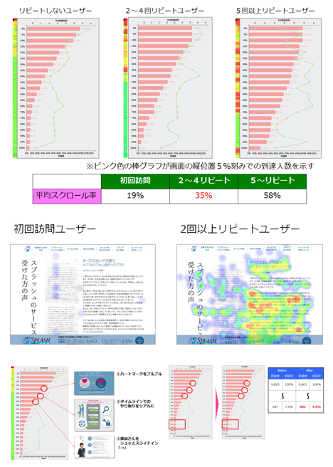 ユーザー行動の分析結果