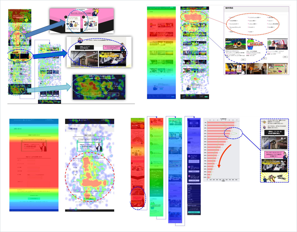 SiTest によるヒートマップ解析イメージ