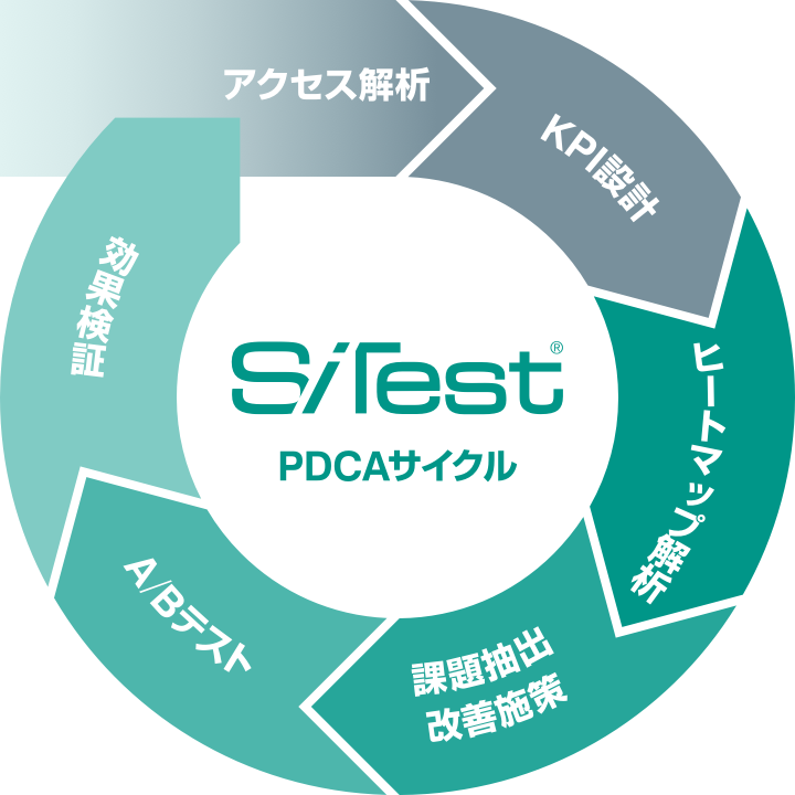 PDCAサイクルイメージ