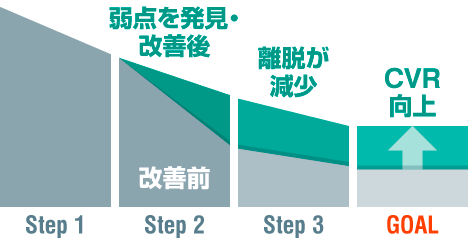 サイト内カスタマージャーニー