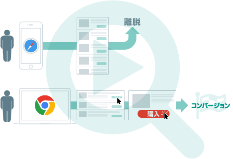 セグメントを活用